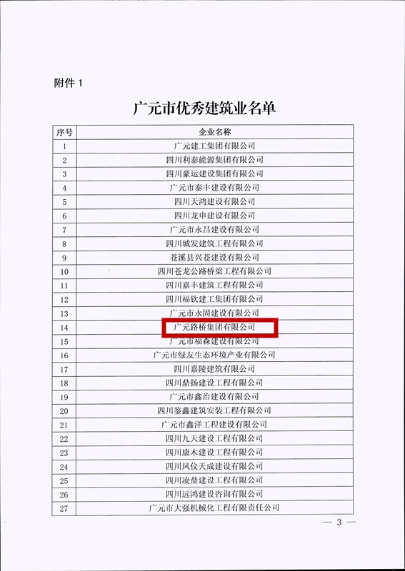 喜報！路橋集團獲評廣元市優秀建筑企業